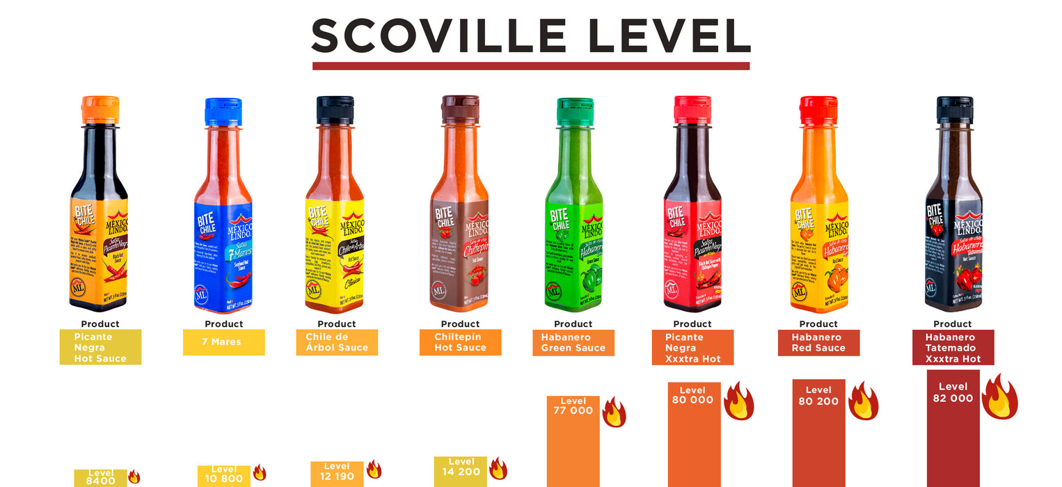 Mexico Lindo, Chile De Arbol Hot Sauce, 5 Oz, Scoville level 12.190