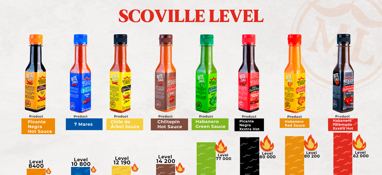 México Lindo Habanero Salsa Picante Verde 5 oz